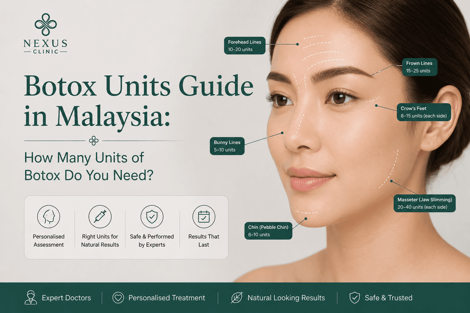 Botox Units Guide in Malaysia: How Many Units Do You Need?
