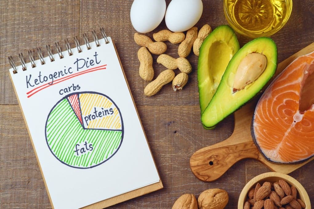 Ketosis 101: What Happens to Your Body When You Cut Carbs